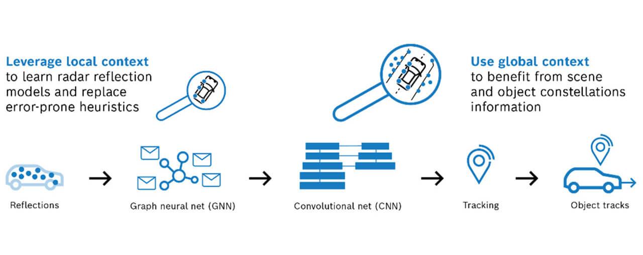 Így működik a deep learning